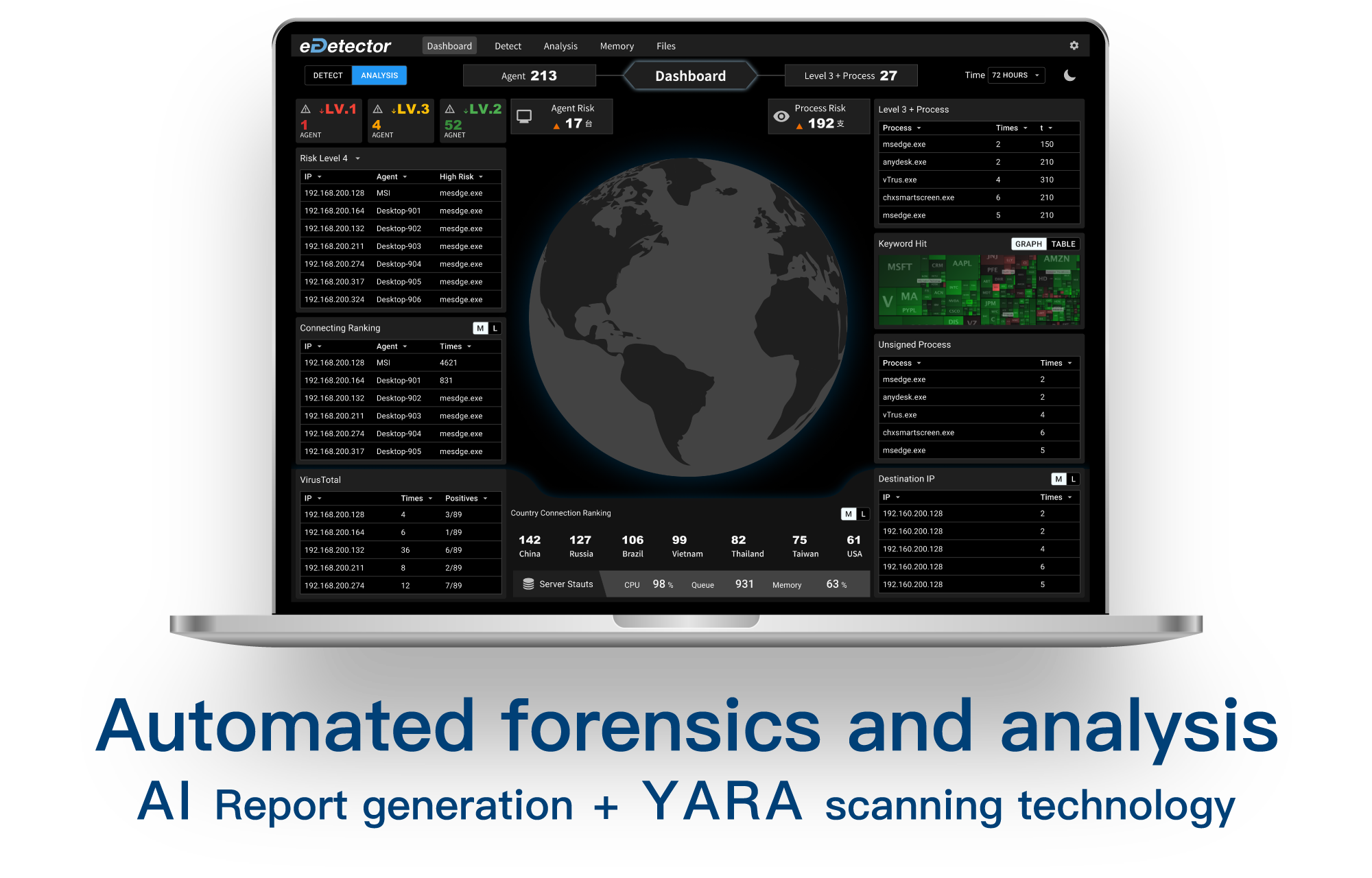 Automated forensics and analysis